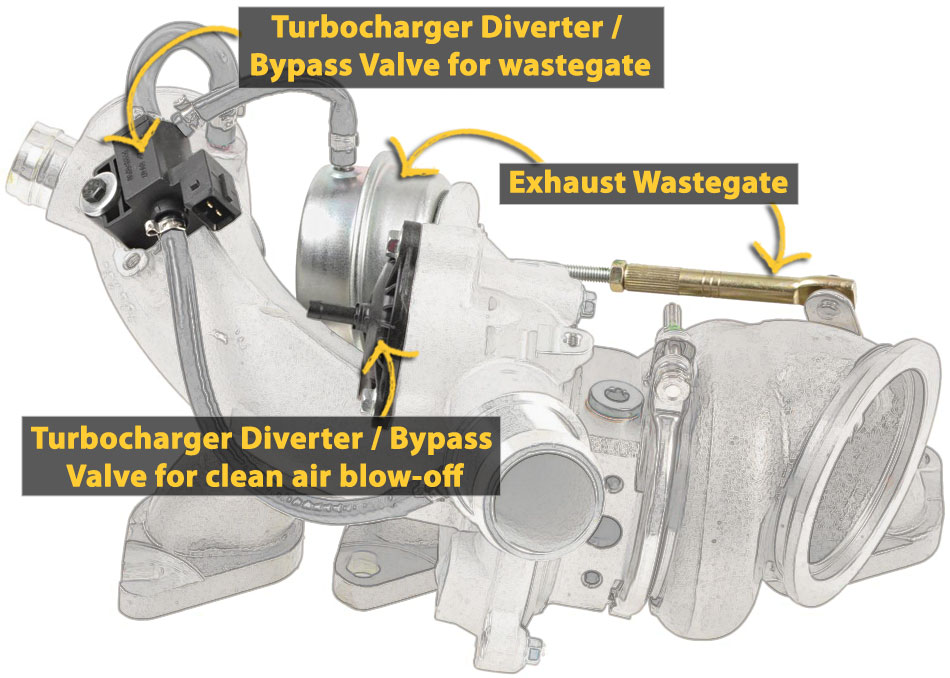 exhaust wastegates and clean-air valves