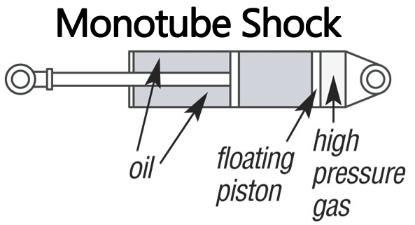 Monotube Shock